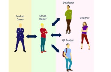 Agile Scrum Foundation Certification Online Training
