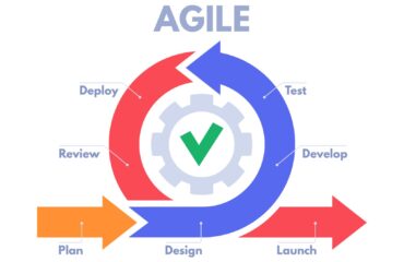 PMI-ACP® (Agile Certified Practitioner)